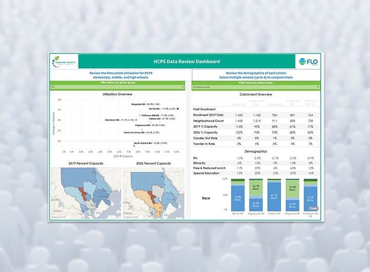 Capacity analysis dashboards